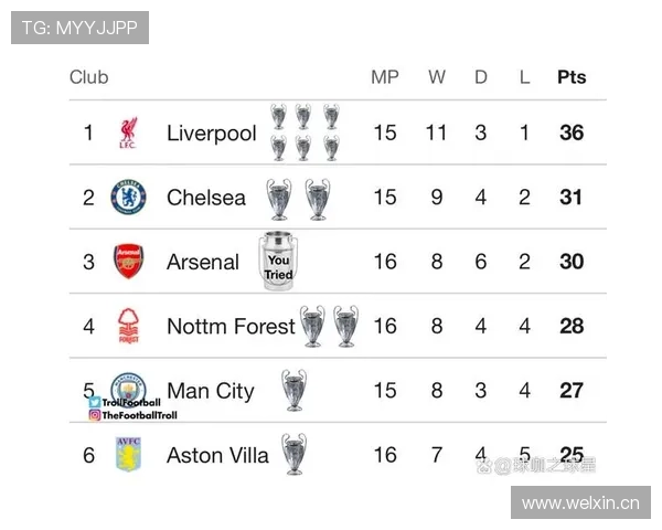六大联赛欧冠积分榜排名（五大联赛欧冠积分排名）sports